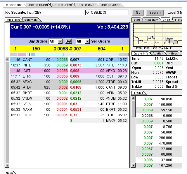 $$-OTC Trader Gruppe-$$ 703559