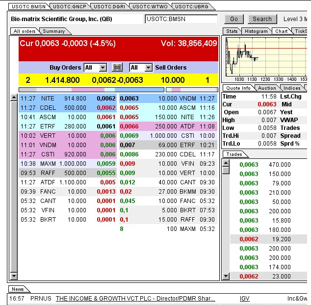 $$-OTC Trader Gruppe-$$ 704018