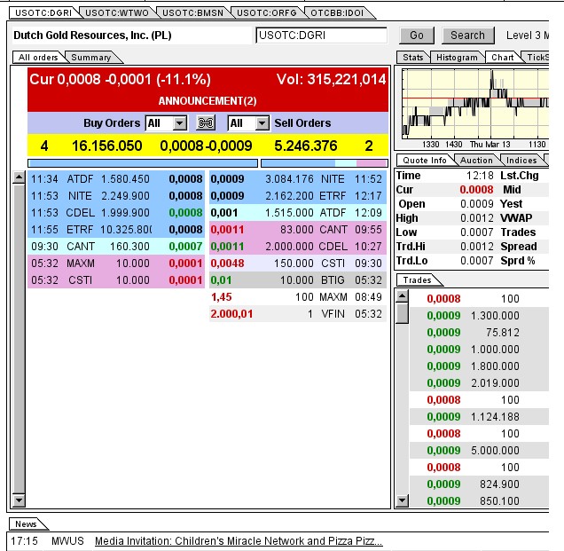 $$-OTC Trader Gruppe-$$ 704431