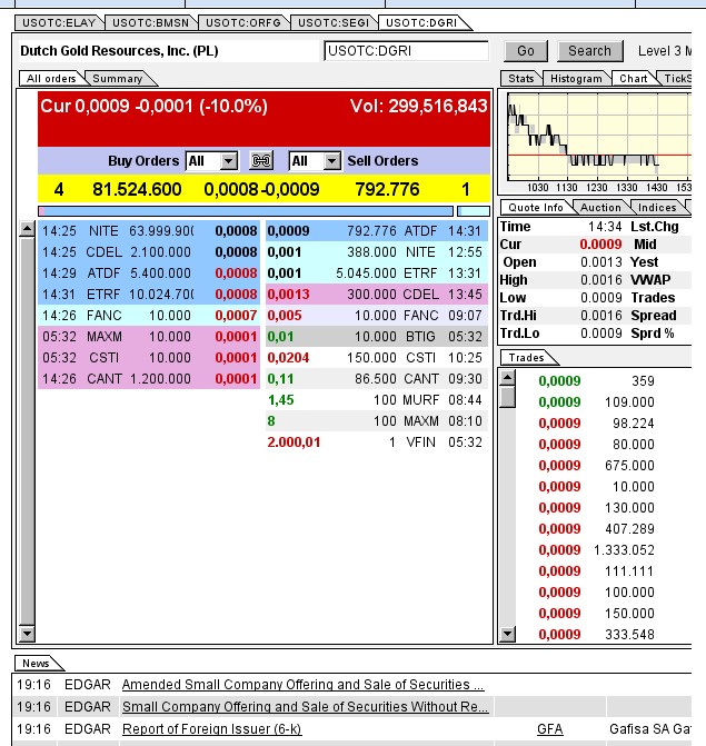 $$-OTC Trader Gruppe-$$ 704996
