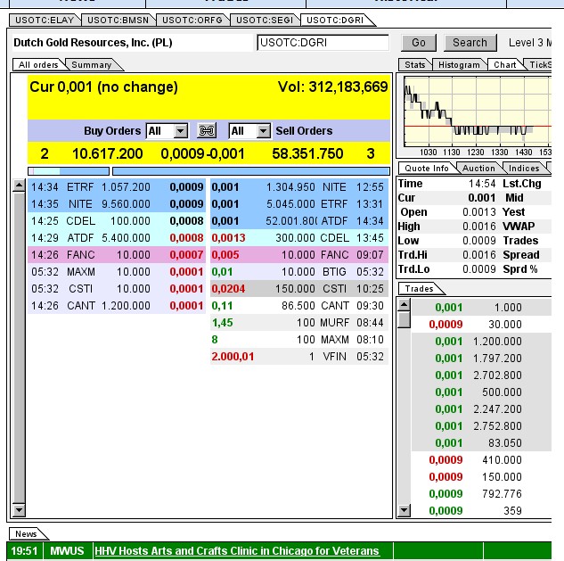 $$-OTC Trader Gruppe-$$ 705007