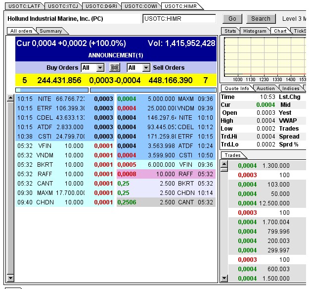 $$-OTC Trader Gruppe-$$ 706011