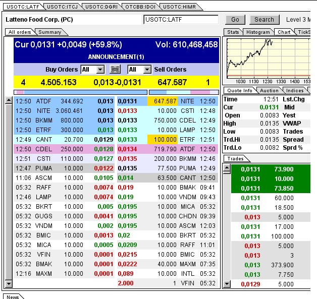 $$-OTC Trader Gruppe-$$ 706055