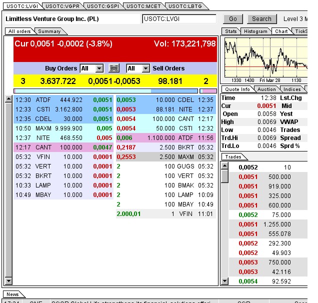 $$-OTC Trader Gruppe-$$ 709494