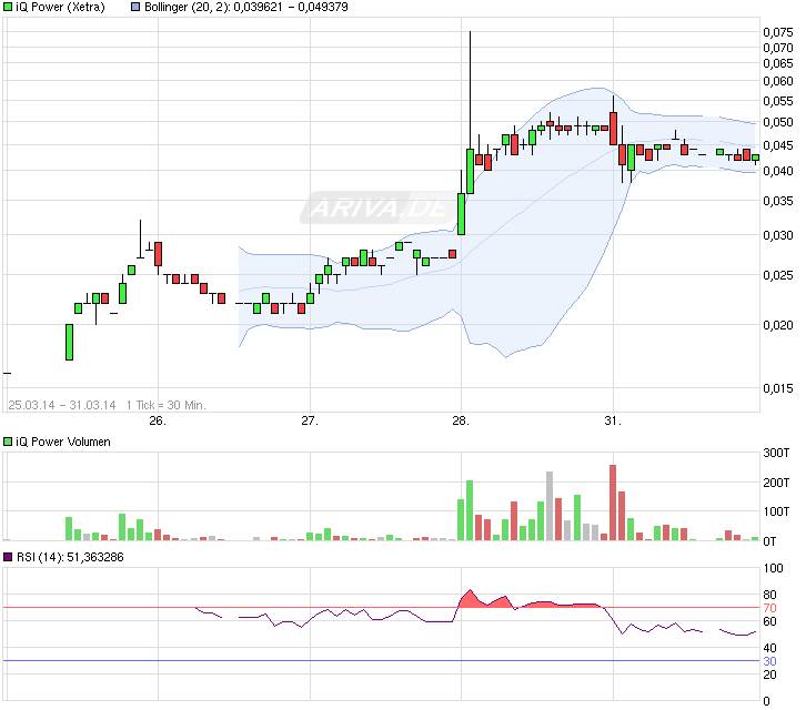 Zukunft gesichert! 710048