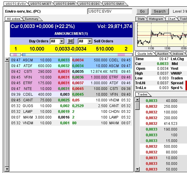 EVSV mit 1000% steigenden revenue NEWS vorbörslich 712339