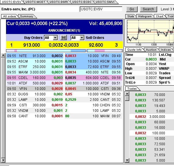 EVSV mit 1000% steigenden revenue NEWS vorbörslich 712348
