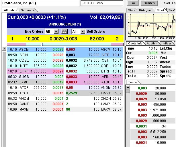 EVSV mit 1000% steigenden revenue NEWS vorbörslich 712354