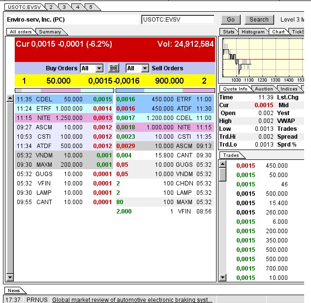 EVSV mit 1000% steigenden revenue NEWS vorbörslich 712775
