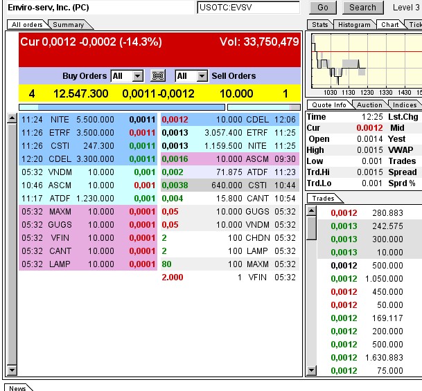 $$-OTC Trader Gruppe-$$ 713708