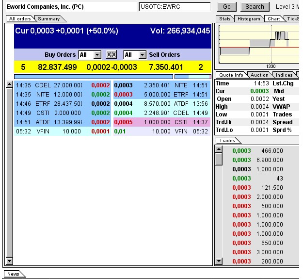 $$-OTC Trader Gruppe-$$ 716122