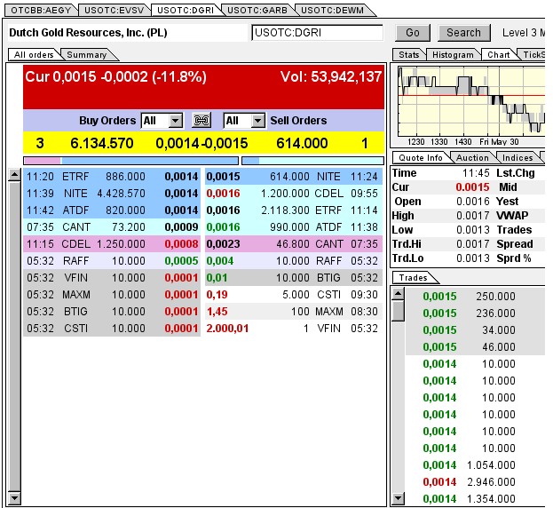 $$-OTC Trader Gruppe-$$ 728062