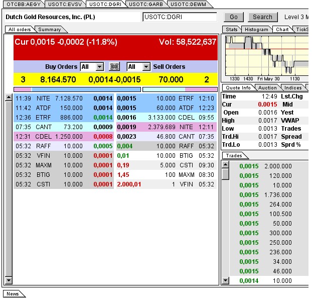 DGRI Financial Services for the Medical Marijuana 728077