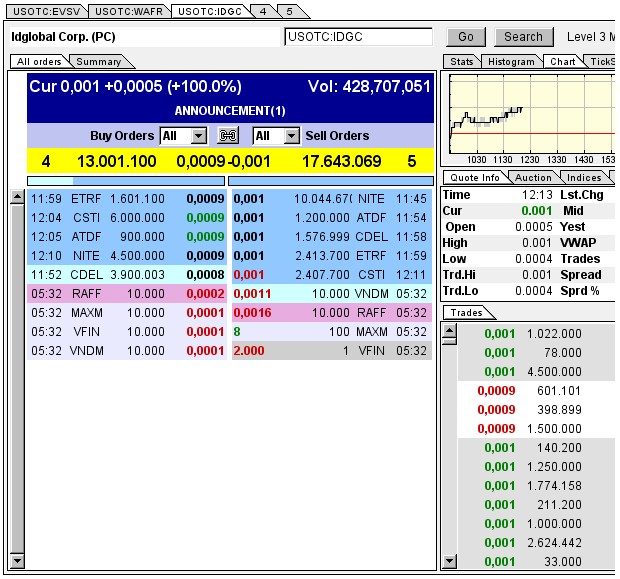 $$-OTC Trader Gruppe-$$ 742987