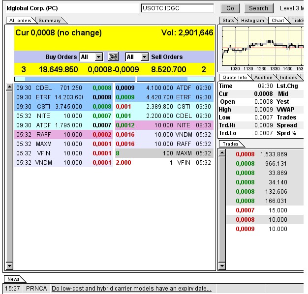 $$-OTC Trader Gruppe-$$ 743236