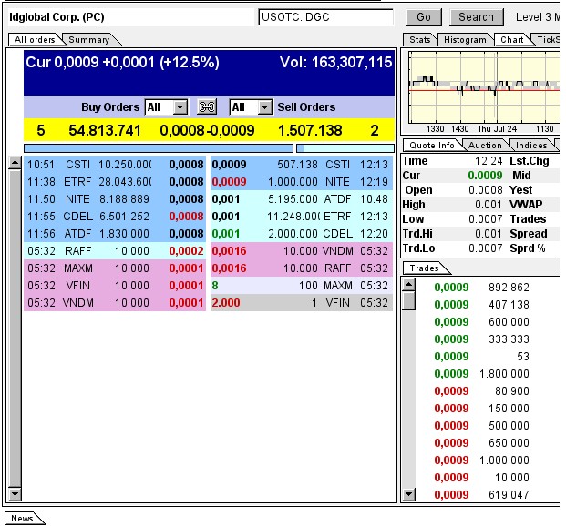 $$-OTC Trader Gruppe-$$ 743296