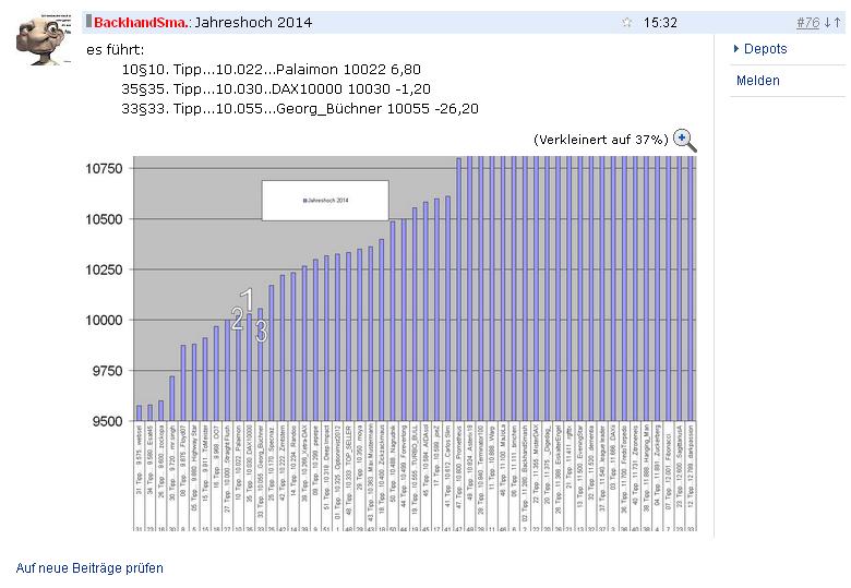2.445.DAX Tipp-Spiel, Mittwoch, 19.11.2014,17.45 H 774262