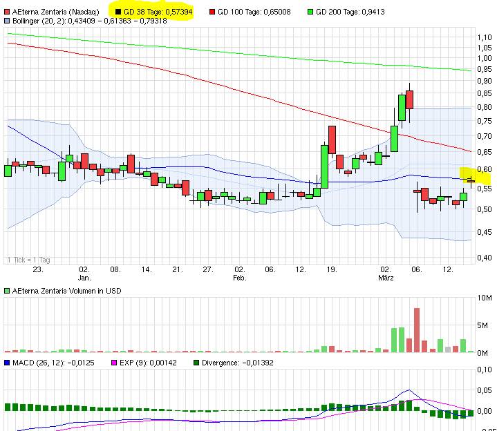 Aeterna Zentaris Inc. 809184