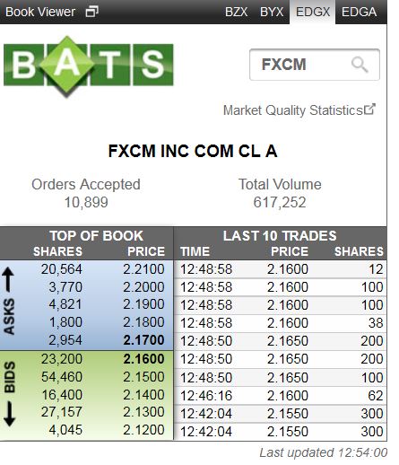 Forex Broker in Schieflage 809650