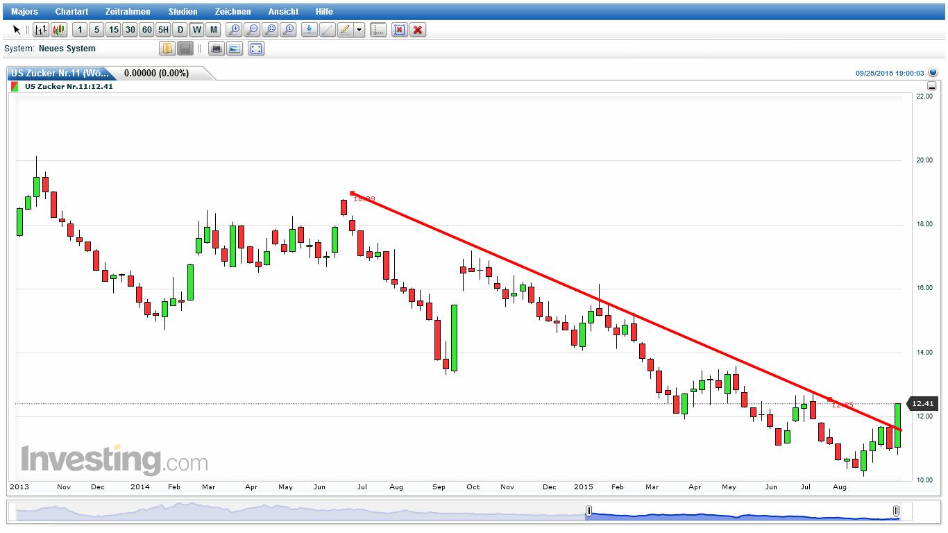 Die Zuckerhausse kommt 860880
