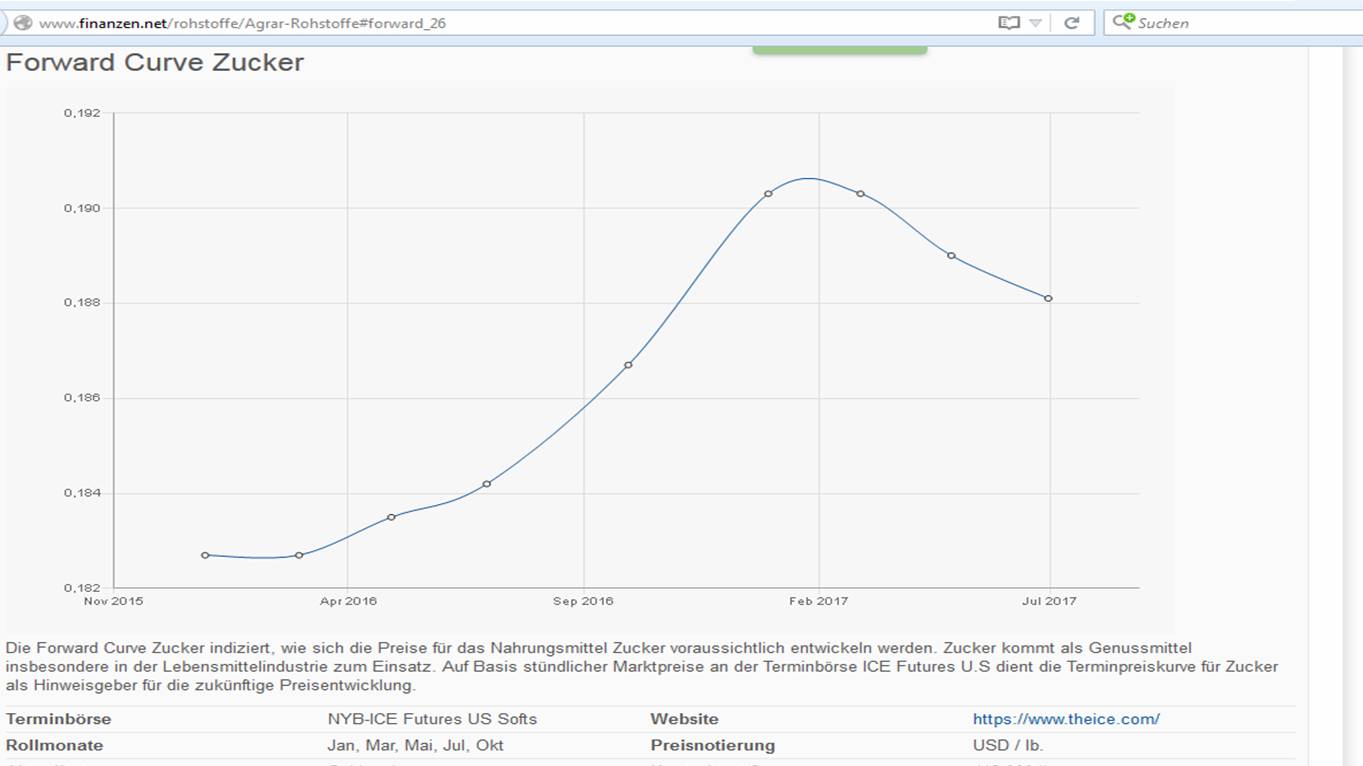 Die Zuckerhausse kommt 864536