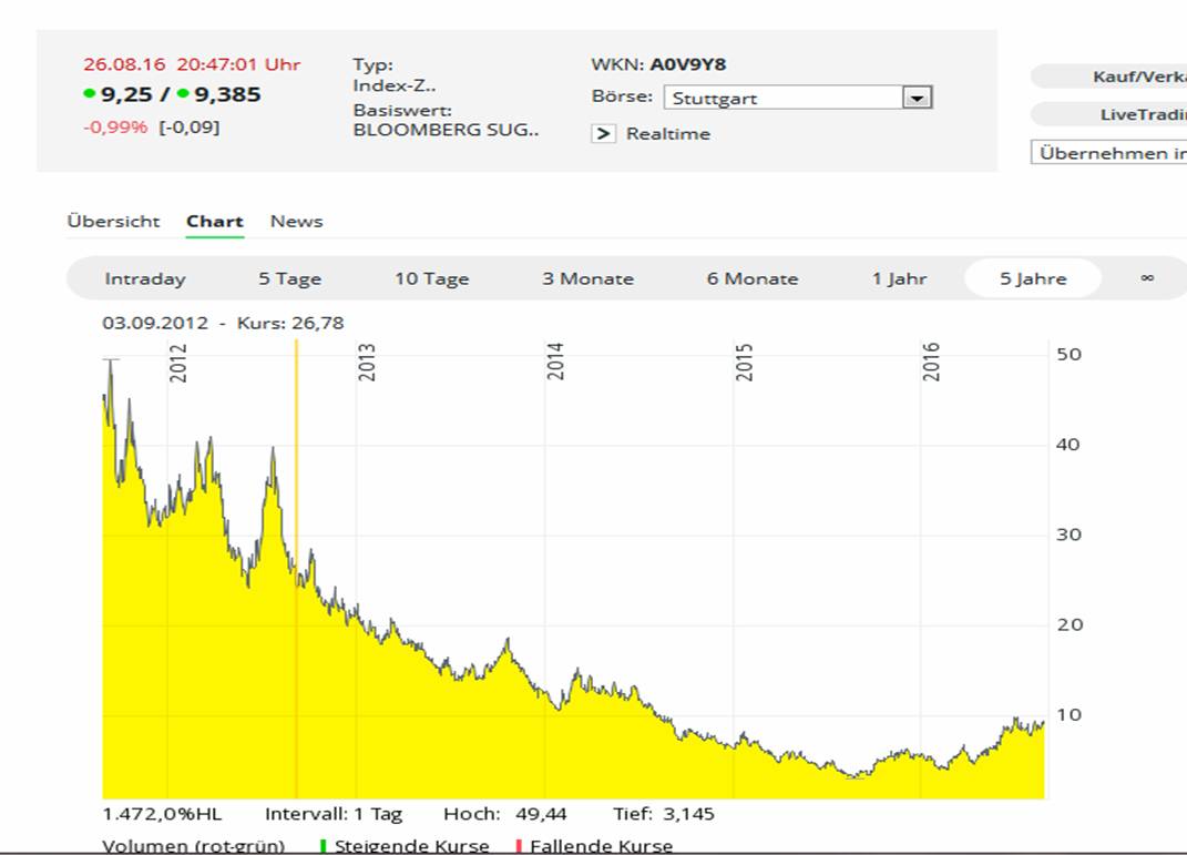 Die Zuckerhausse kommt 935796