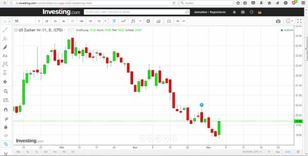 Die Zuckerhausse kommt 956929