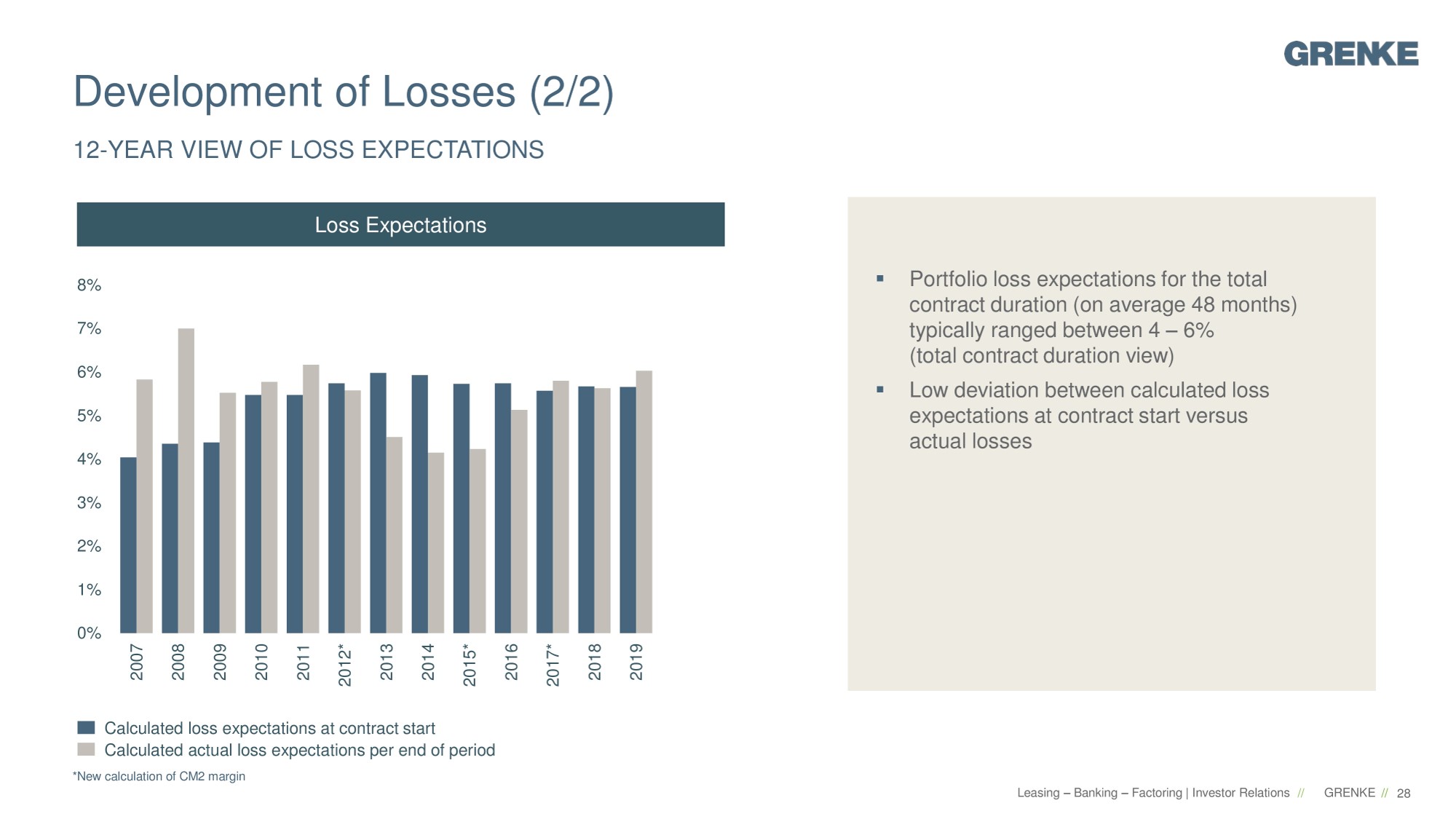 Grenke Leasing 1362884