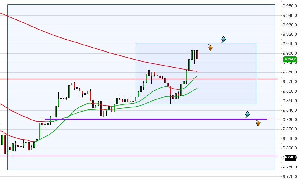 2014 QV DAX-DJ-GOLD-EURUSD-JPY 780411