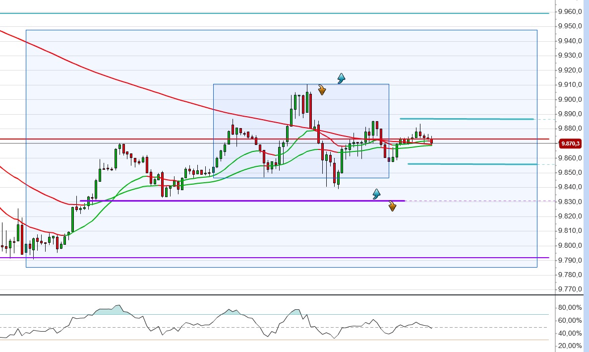 2014 QV DAX-DJ-GOLD-EURUSD-JPY 780468