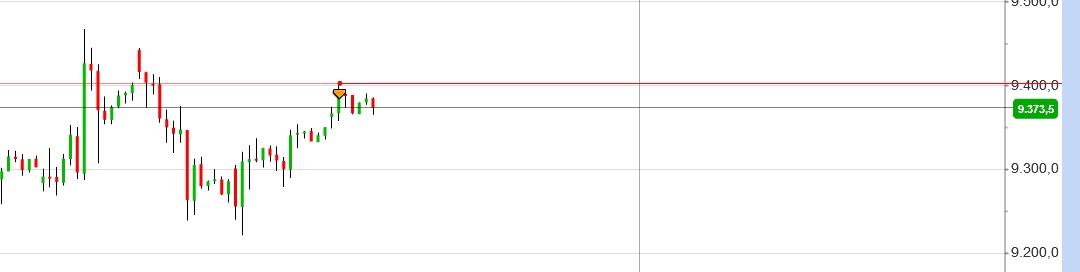 2014 QV DAX-DJ-GOLD-EURUSD-JPY 772406
