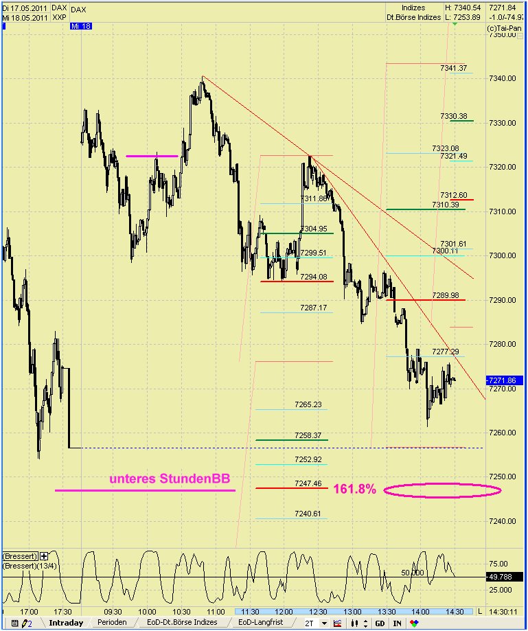 Quo Vadis Dax 2011 - All Time High? 404345