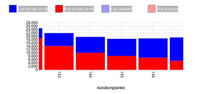 Wirecard 2014 - 2025 1127100