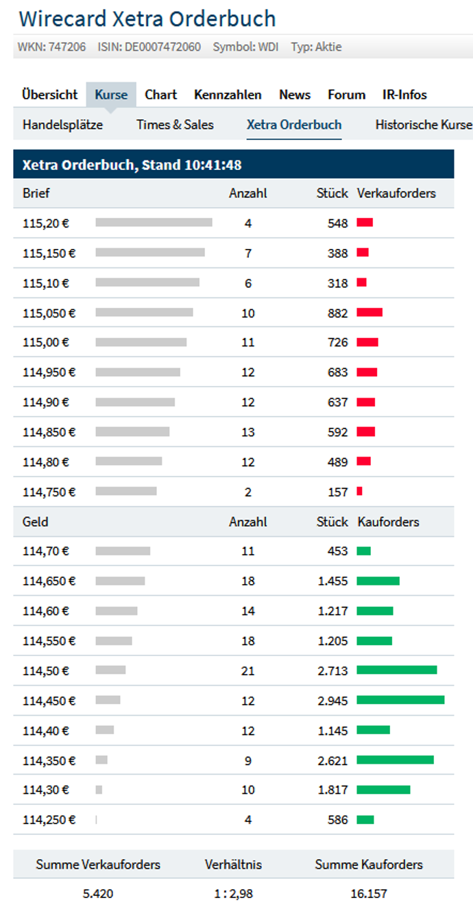 Wirecard 2014 - 2025 1140814