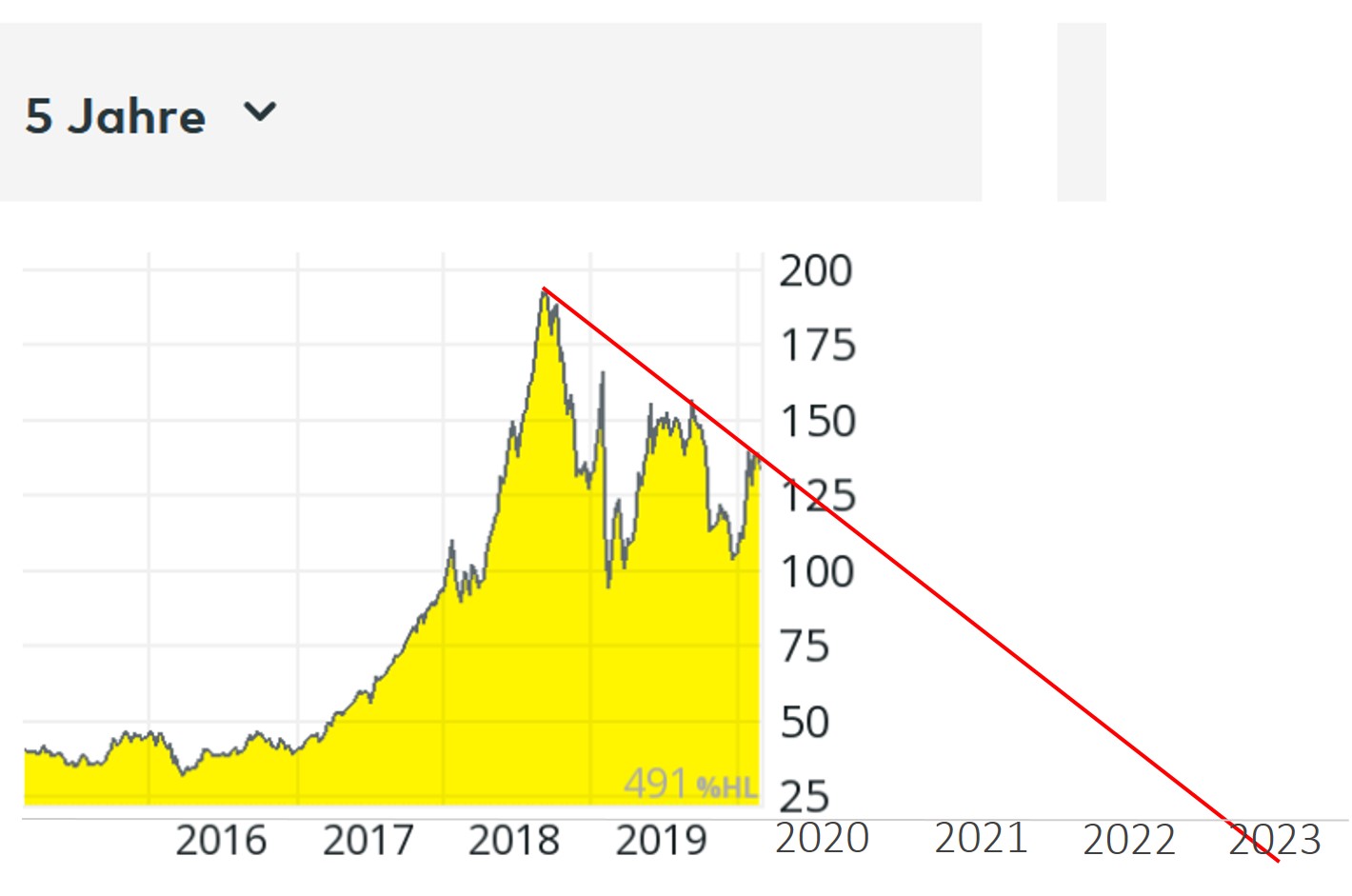 Wirecard 2014 - 2025 1162134