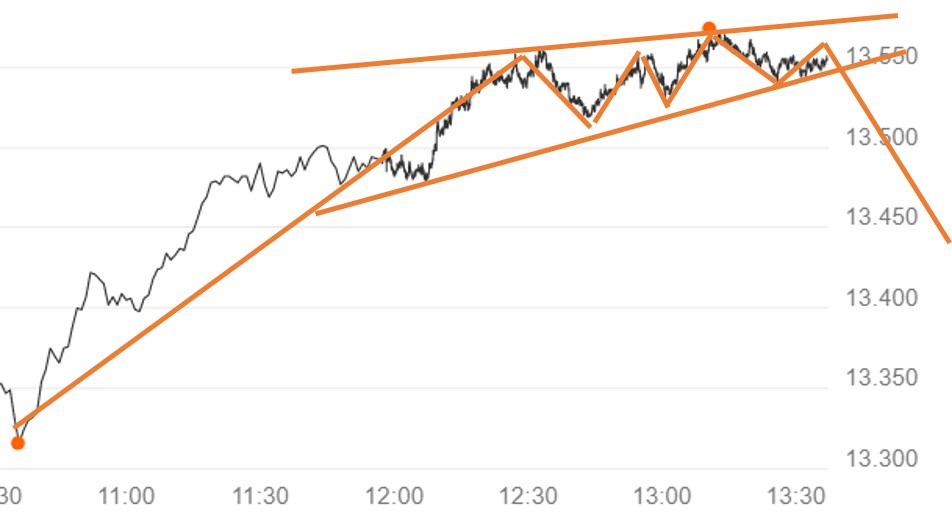 Börse ein Haifischbecken: Trade was du siehst 1229497