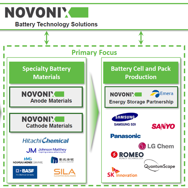 Nano One - Lithium läuft, die auch bald? 1259774