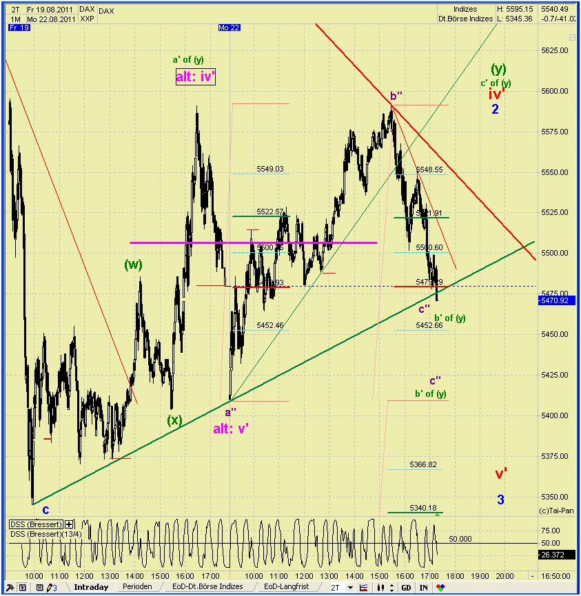 Elliott Wave DAX daily 432208