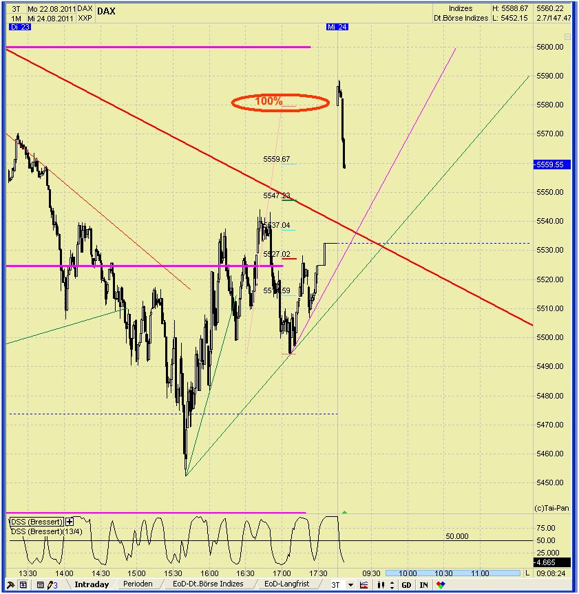 Elliott Wave DAX daily 432615