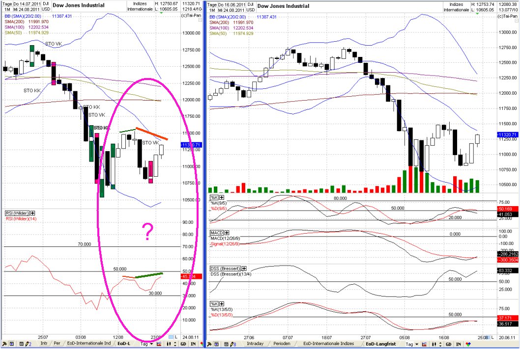 Elliott Wave DAX daily 433016
