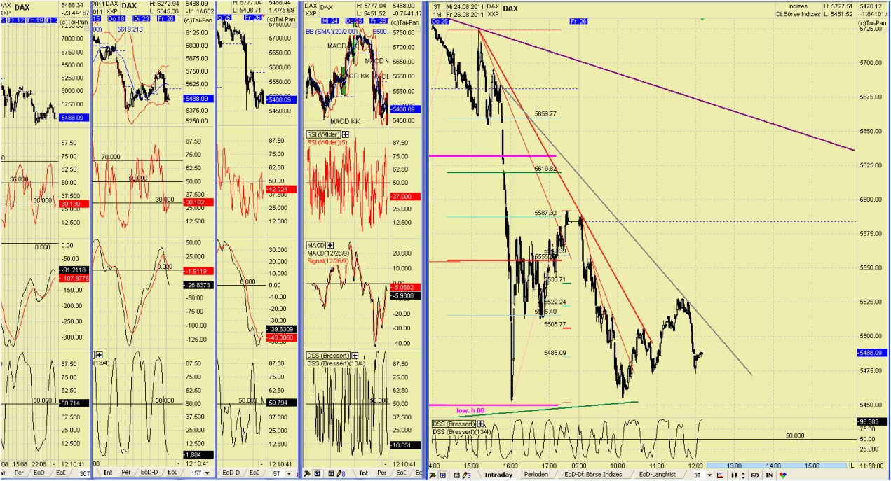 Elliott Wave DAX daily 433482