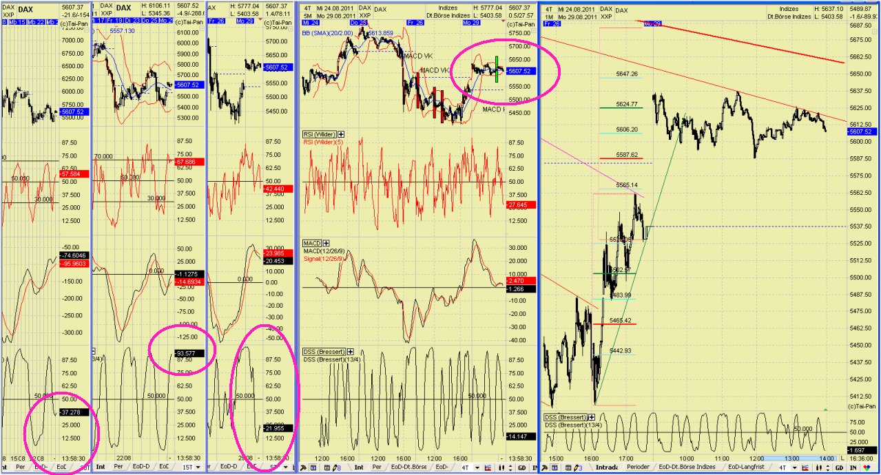 Elliott Wave DAX daily 434174