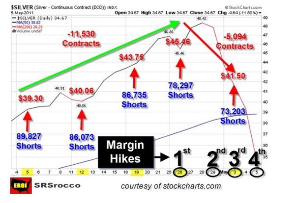 Silberpeis in 2 Jahren? 440290
