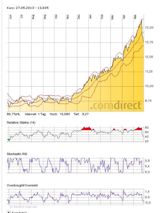 Nikkei 5000 - Finanzielles Harakiri 610018