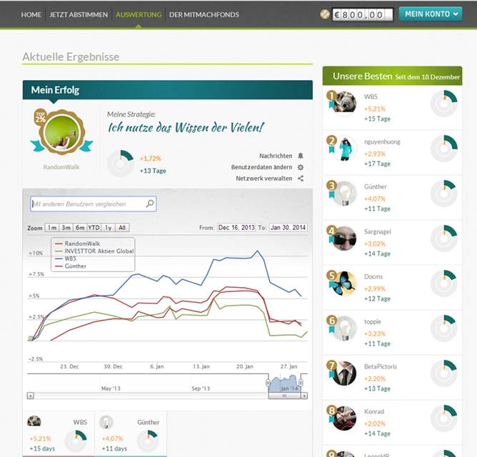 Wir suchen die besten Anleger als Fondsmanager 693171