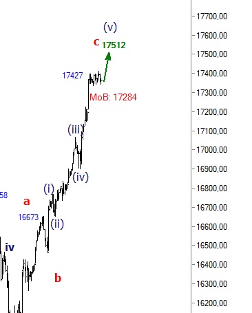 2014 QV DAX-DJ-GOLD-EURUSD-JPY 770566