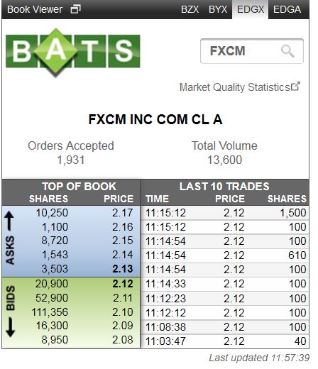 Forex Broker in Schieflage 813833