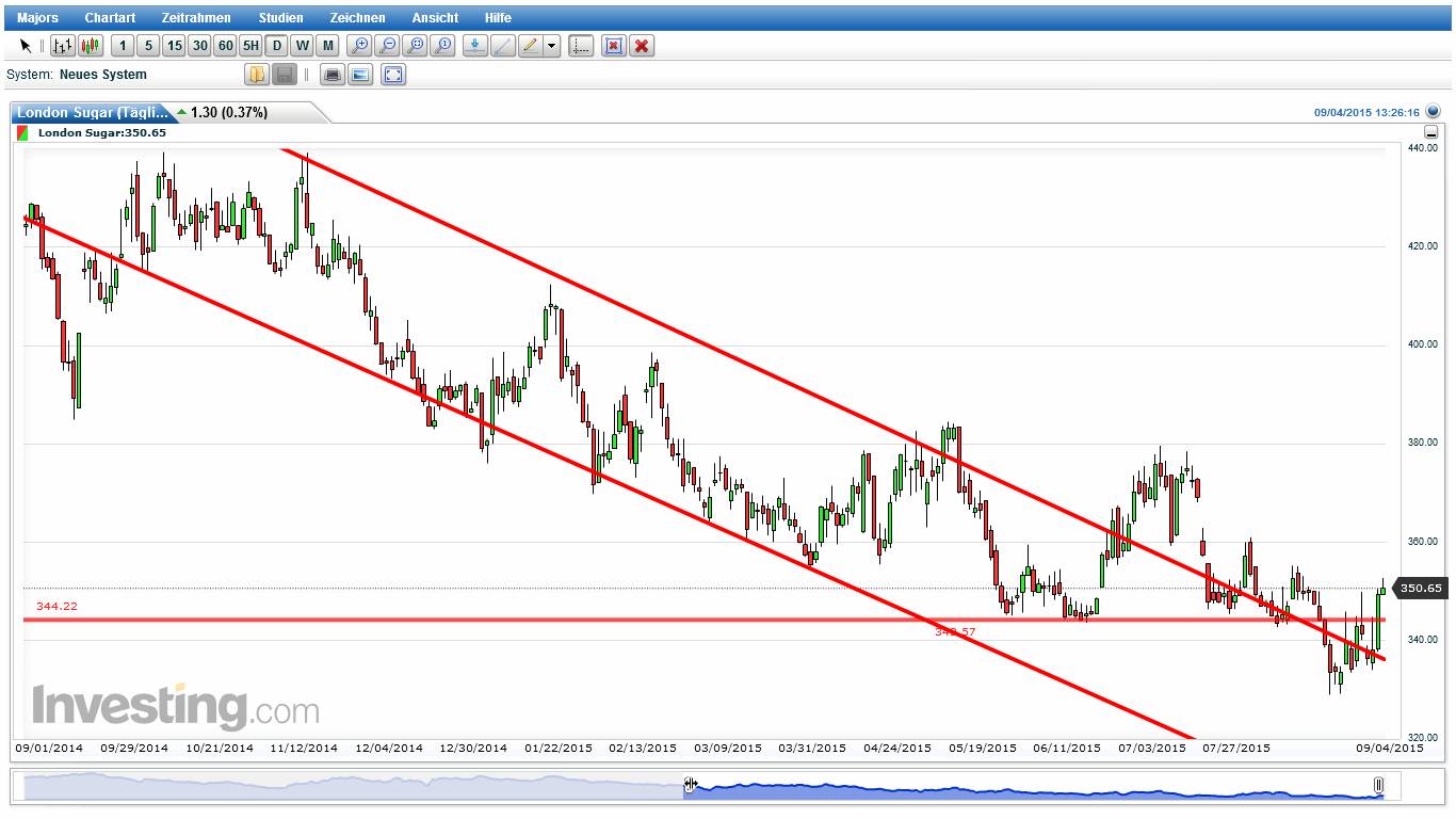 Die Zuckerhausse kommt 855338