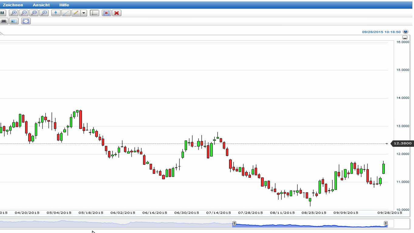 Die Zuckerhausse kommt 860908