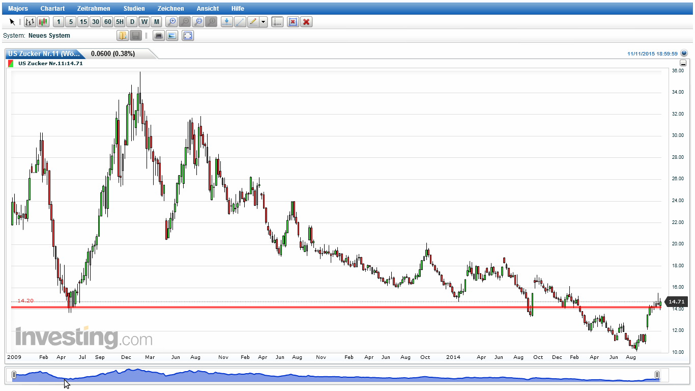 Die Zuckerhausse kommt 871253